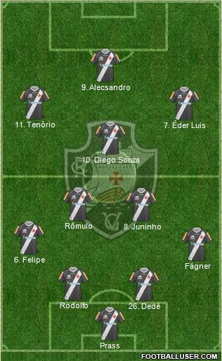CR Vasco da Gama Formation 2012