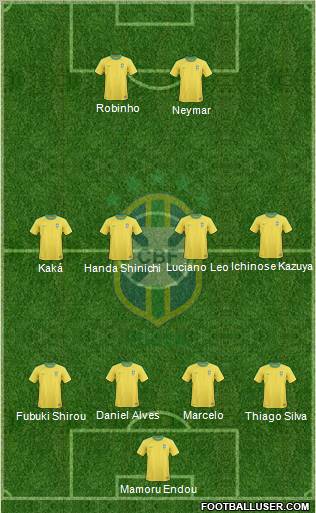 Brazil Formation 2012