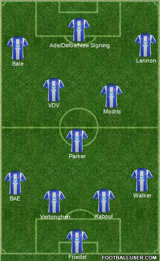 Hartlepool United Formation 2012