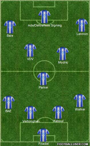 Hartlepool United 4-3-3 football formation