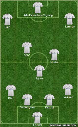 Tottenham Hotspur Formation 2012