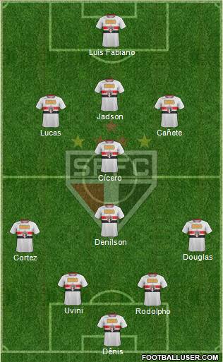 São Paulo FC Formation 2012