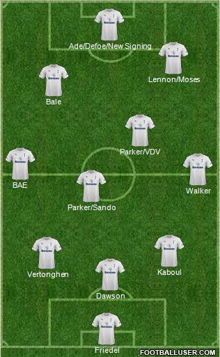 Tottenham Hotspur Formation 2012