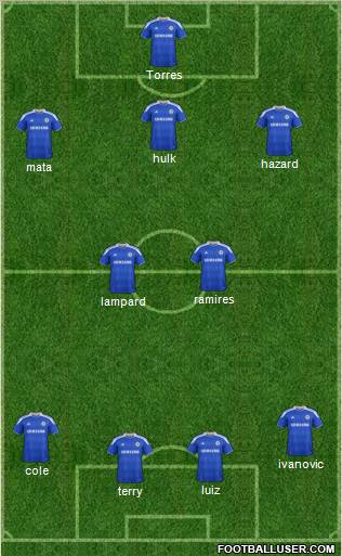Chelsea Formation 2012