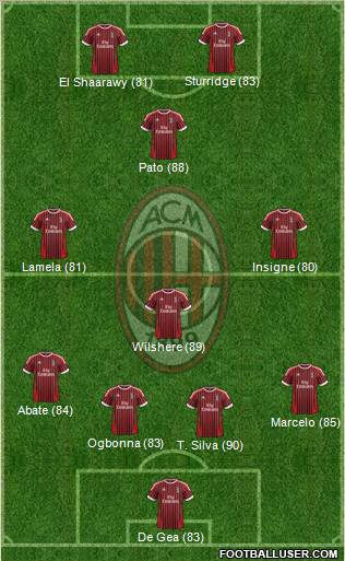 A.C. Milan Formation 2012