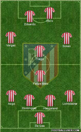 C. Atlético Madrid S.A.D. Formation 2012