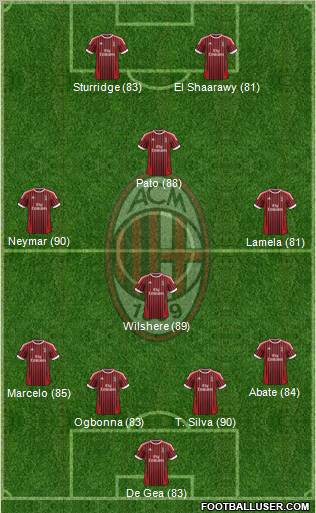 A.C. Milan Formation 2012