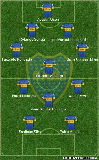 Boca Juniors Formation 2012
