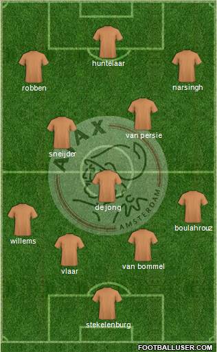 AFC Ajax Formation 2012