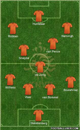 Holland Formation 2012