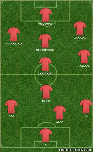 Dream Team Formation 2012
