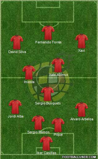 Spain Formation 2012