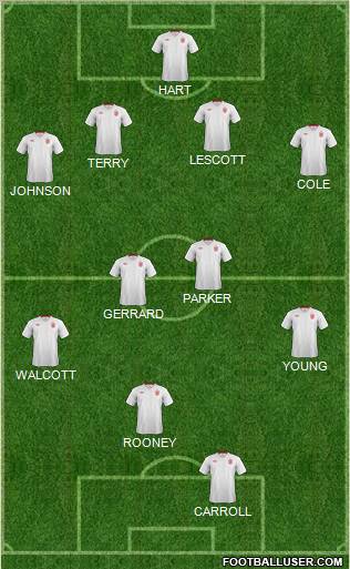England Formation 2012