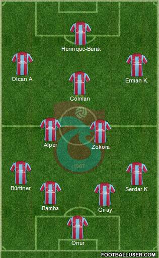 Trabzonspor Formation 2012
