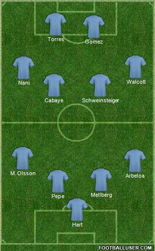 Euro 2012 Team Formation 2012