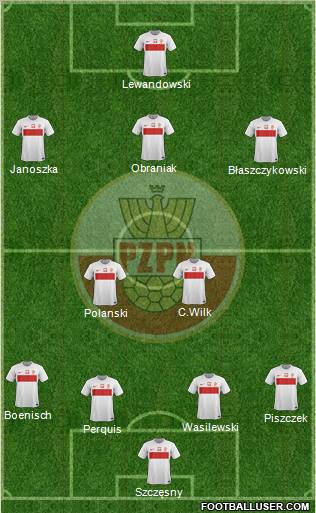 Poland Formation 2012