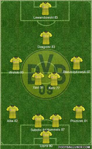 Borussia Dortmund Formation 2012