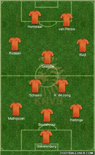 Holland Formation 2012