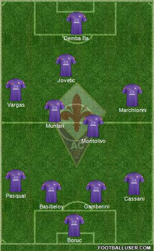 Fiorentina Formation 2012