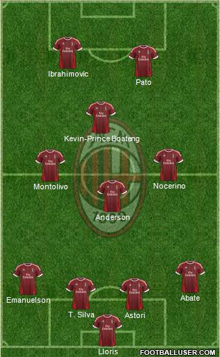 A.C. Milan Formation 2012