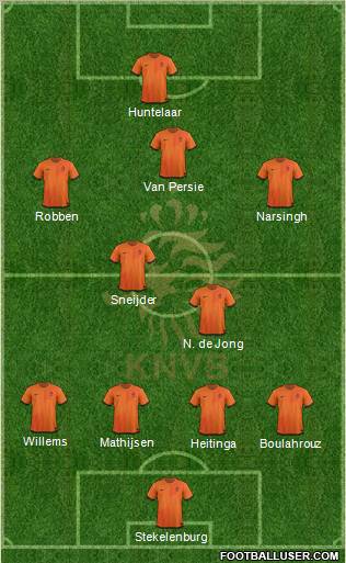 Holland Formation 2012