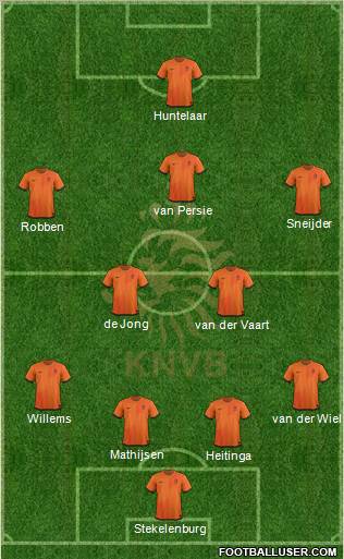 Holland Formation 2012