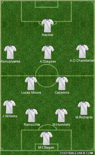 Football Manager Team Formation 2012