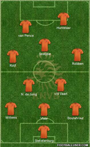 Holland Formation 2012