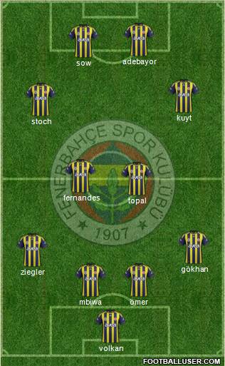 Fenerbahçe SK Formation 2012
