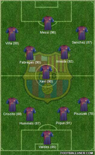 F.C. Barcelona Formation 2012