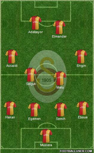 Galatasaray SK Formation 2012