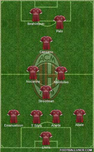 A.C. Milan Formation 2012