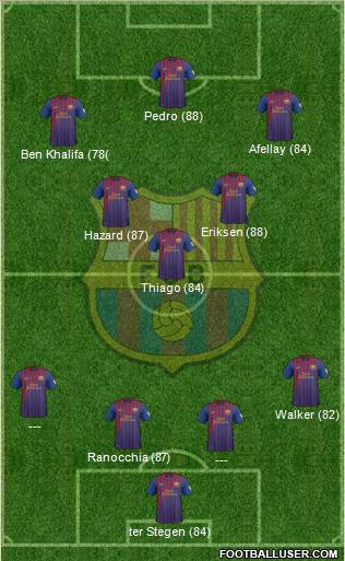 F.C. Barcelona Formation 2012