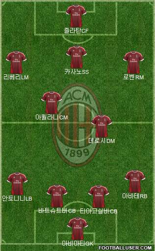 A.C. Milan Formation 2012