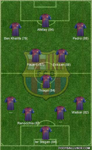 F.C. Barcelona Formation 2012