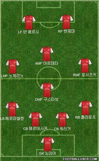 Arsenal Formation 2012