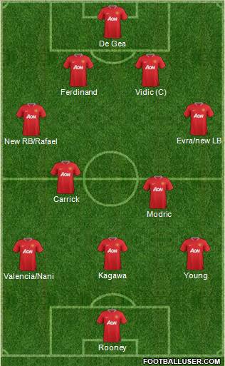 Manchester United Formation 2012