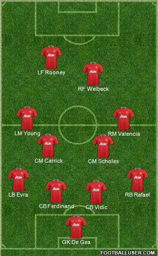 Manchester United Formation 2012