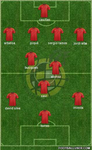 Spain Formation 2012