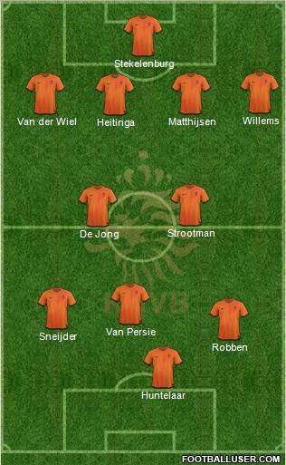 Holland Formation 2012