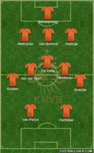 Holland Formation 2012