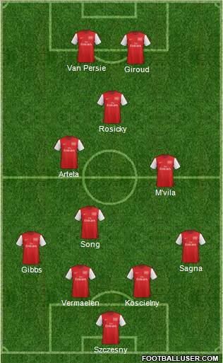 Arsenal Formation 2012