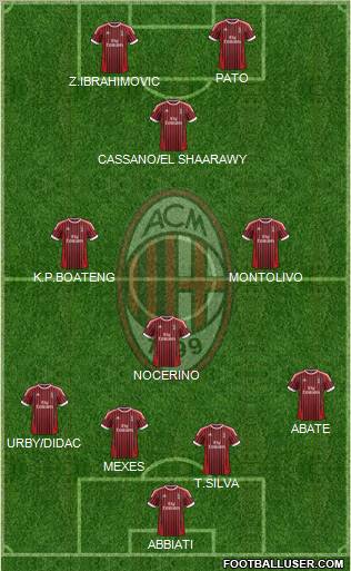 A.C. Milan Formation 2012