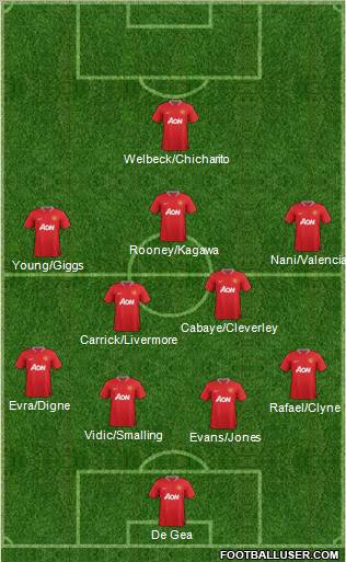 Manchester United Formation 2012
