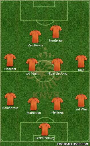 Holland Formation 2012
