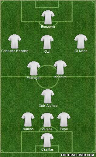 Football Manager Team Formation 2012