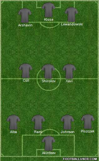 Euro 2012 Team Formation 2012