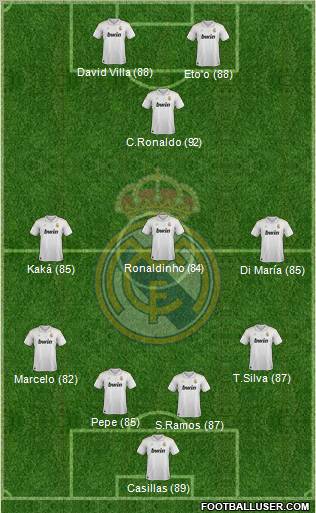 Real Madrid C.F. Formation 2012