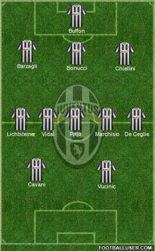 Juventus Formation 2012