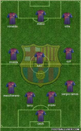 F.C. Barcelona Formation 2012